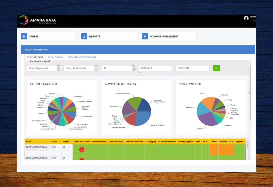 Brewin Ideas Application Development showcase slide13