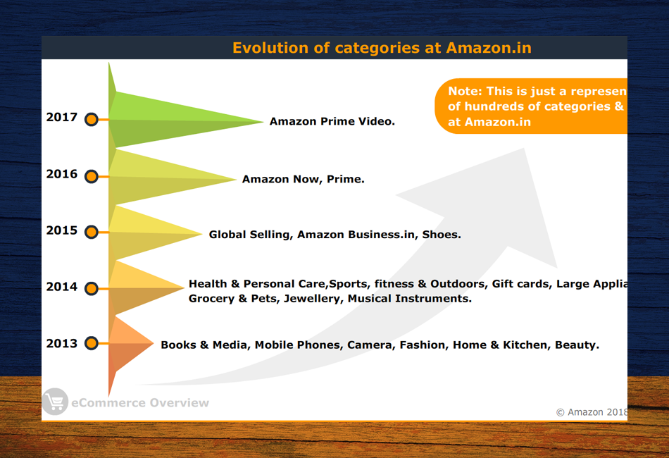 Brewin Ideas elearning showcase slide15