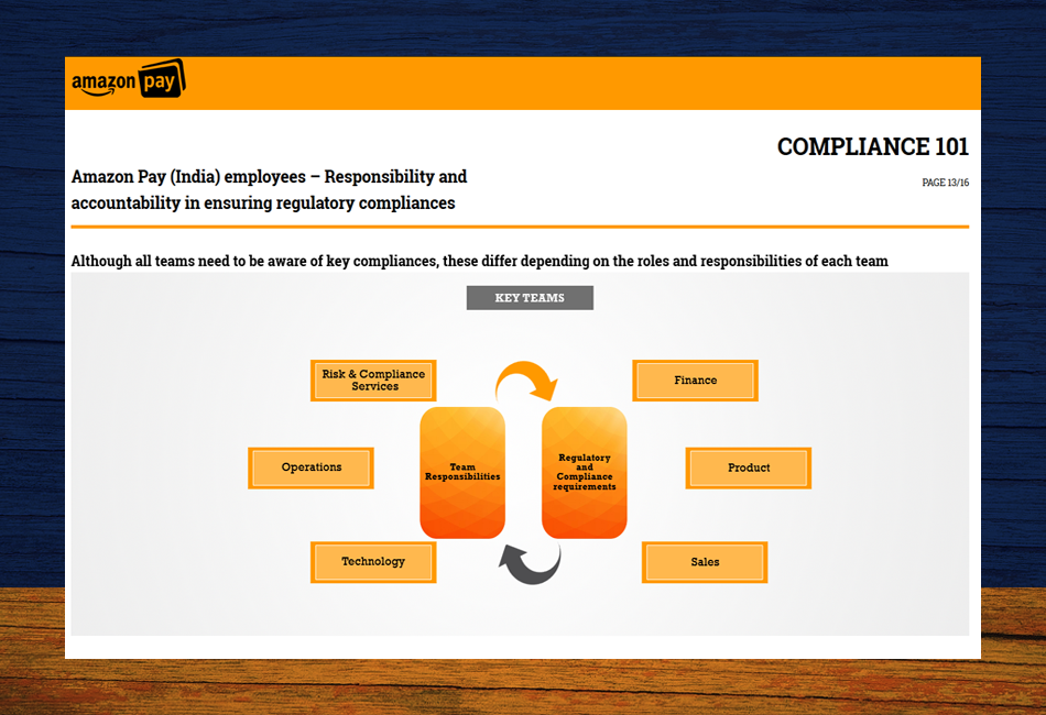 Brewin Ideas elearning showcase slide2