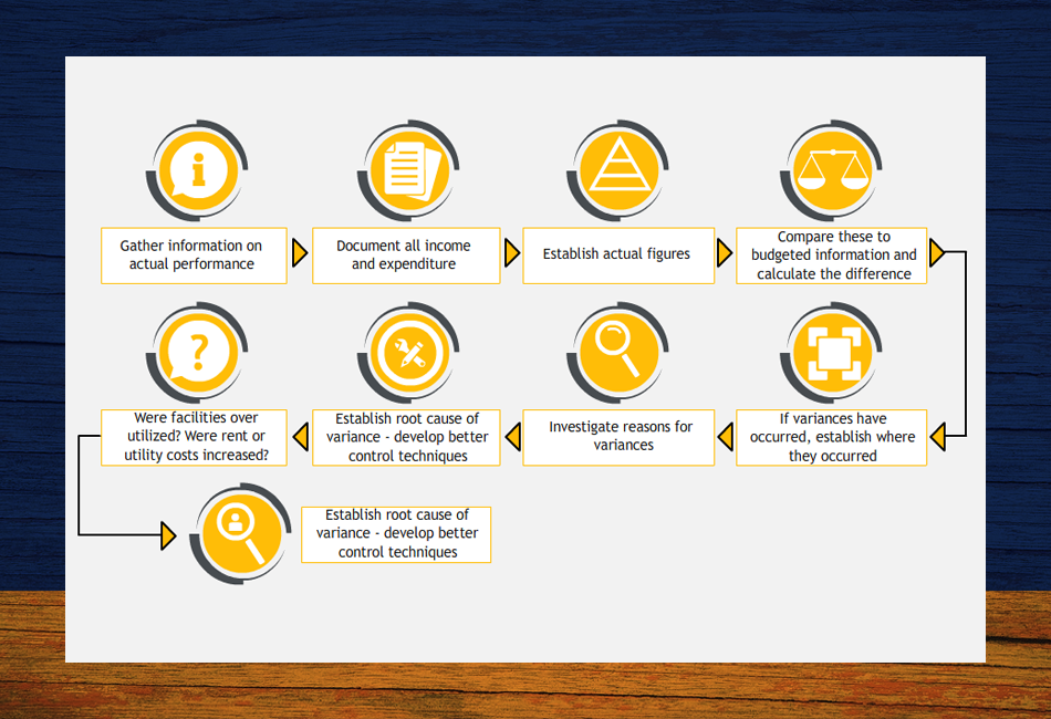 Brewin Ideas elearning showcase slide20