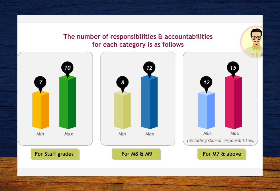 Brewin Ideas elearning showcase slide22